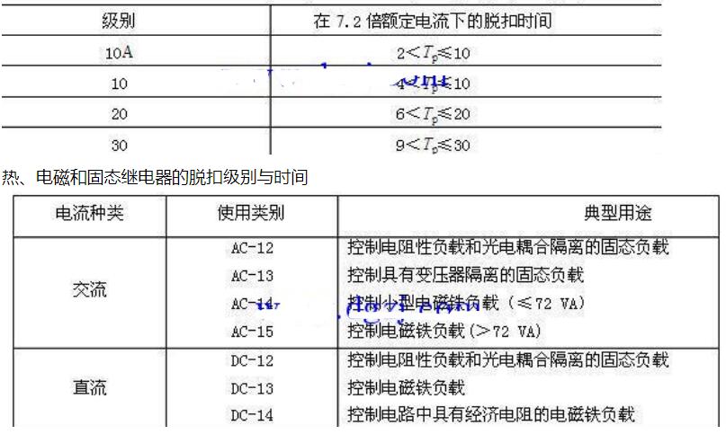 热继电器铭牌参数及含义_