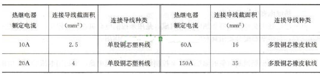 热继电器铭牌参数及含义_热继电器常用规格型号