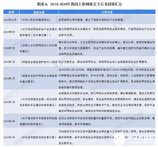 中国网络安全融资金额再创新高 产业发展引发了广泛关注  