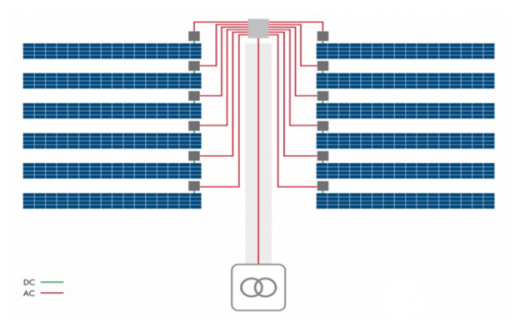 光伏电站<b class='flag-5'>组</b><b class='flag-5'>串</b><b class='flag-5'>式</b><b class='flag-5'>逆变器</b>集中化布局探讨