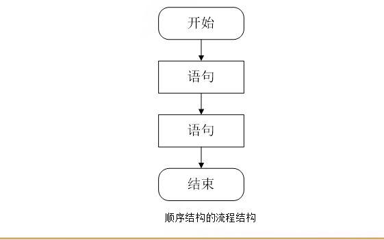 单片机<b class='flag-5'>C</b>51的语句和<b class='flag-5'>流程</b>的教程课件说明