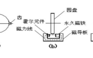 什么是车速传感器，它的工作原理如何