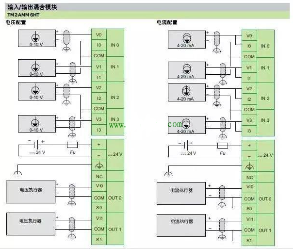 <b class='flag-5'>变频器</b><b class='flag-5'>干扰</b><b class='flag-5'>PLC</b><b class='flag-5'>模拟量</b>采集维修案例图解