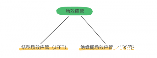 开关元件MOS管与IGBT管的区别