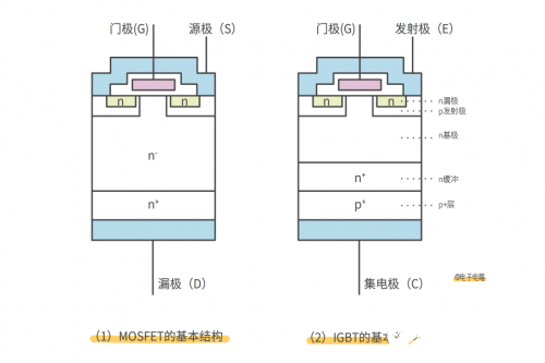 开关元件MOS管与IGBT管的区别