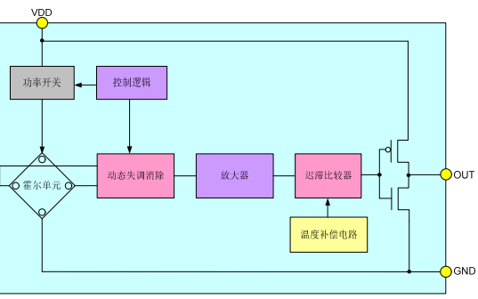 <b class='flag-5'>CC6207</b>微功耗<b class='flag-5'>霍尔</b>效应<b class='flag-5'>开关</b>传感装置的数据手册免费下载