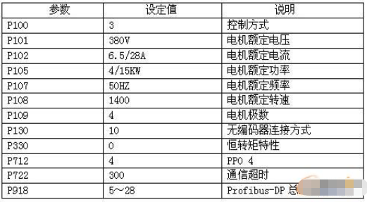 通过西门子SIMATIC自动化产品实现自动配煤装置系统的解决方案