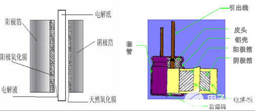 <b class='flag-5'>电解电容</b>寿命计算公式