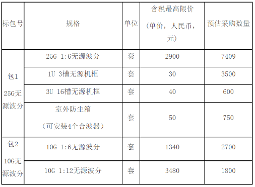 北京移动正式公布了2020年无源波分采购项目中标候选人结果