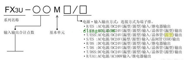 三菱<b class='flag-5'>PLC</b><b class='flag-5'>源</b><b class='flag-5'>型</b>和<b class='flag-5'>漏</b><b class='flag-5'>型</b>的区别