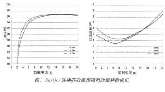 使用中间总线结构时需要注意与考虑哪些问题