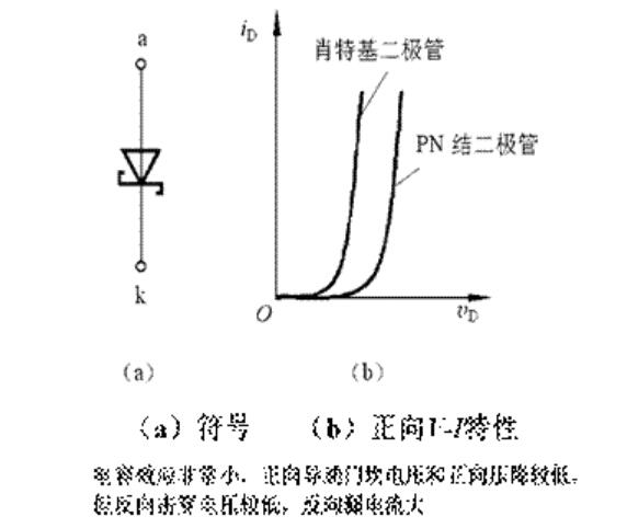 肖特基二极管的元件符号_肖特基二极管的优缺点