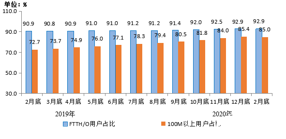 1-2月电信业务总量完成2255亿元，移动通信业务收入降幅收窄