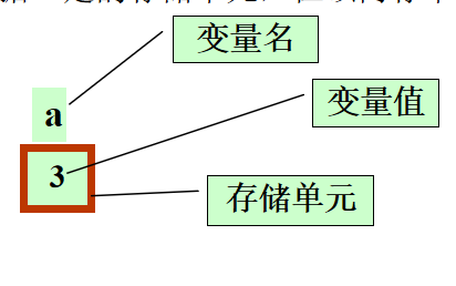 <b class='flag-5'>C</b>语言程序设计的复习资料<b class='flag-5'>详细说明</b>