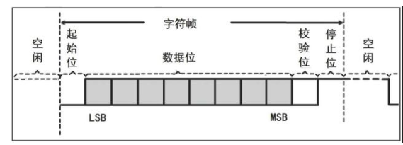 <b class='flag-5'>串口</b><b class='flag-5'>通讯</b>实际的<b class='flag-5'>波特率</b>测量