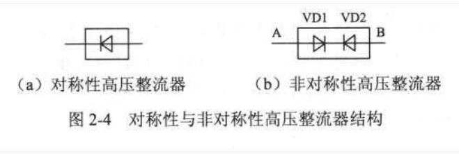 高压整流器的检测方法