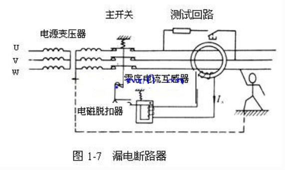 漏电断路器的原理说明