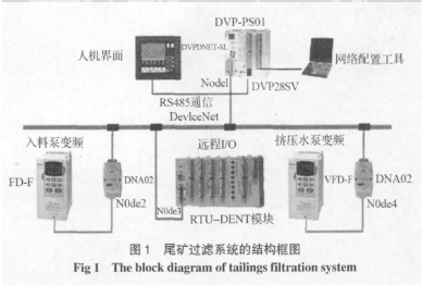 DeviceNet现场总线的构建、对软硬件的要求及应用分析