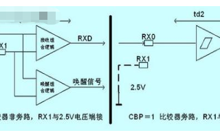 <b class='flag-5'>CAN</b><b class='flag-5'>总线</b>的原理、通信接口设计及<b class='flag-5'>在</b>航天卫星中的<b class='flag-5'>应用研究</b>