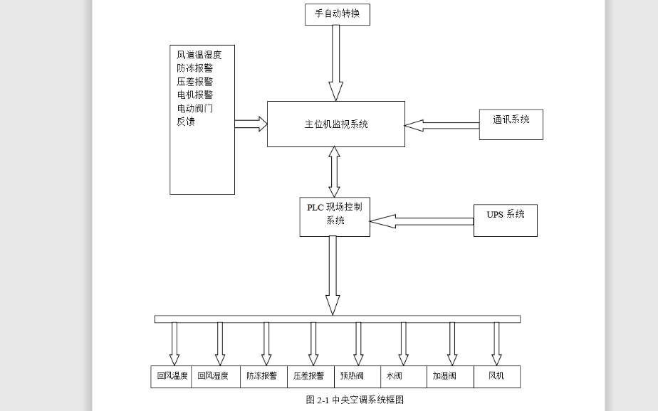 如何使用PLC实现<b class='flag-5'>中央空调控制系统</b>的设计