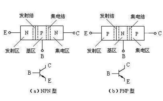 如何区分<b class='flag-5'>NPN</b><b class='flag-5'>型</b><b class='flag-5'>传感器</b>和<b class='flag-5'>PNP</b><b class='flag-5'>型</b><b class='flag-5'>传感器</b>