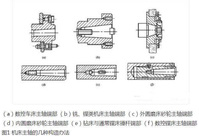 数控机床的主轴构造部件