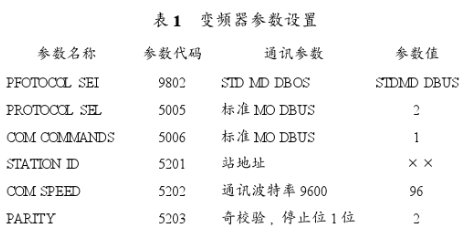 基于西门子400 PLC和ACS400变频器实现造纸机传动控制系统的设计