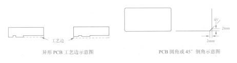 SMT生产设备对<b class='flag-5'>PCB设计</b>有哪些要求