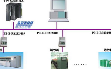 利用<b class='flag-5'>PB-B-RS232</b>/485<b class='flag-5'>总线</b><b class='flag-5'>桥</b><b class='flag-5'>实现</b>纺纱机的通讯过程