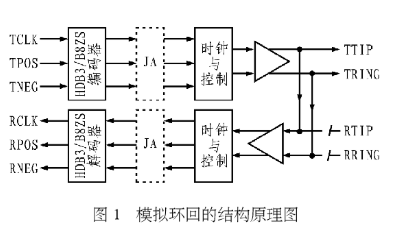 LXT384 PCM接口单元芯片的三种环回形式分析
