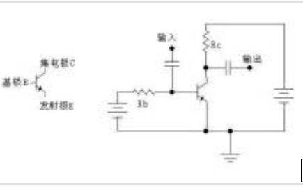 <b class='flag-5'>三极管</b><b class='flag-5'>放大</b><b class='flag-5'>威廉希尔官方网站
</b>基本原理