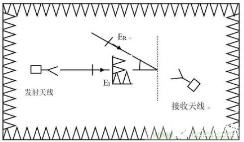 天线产生电磁场的原理解析