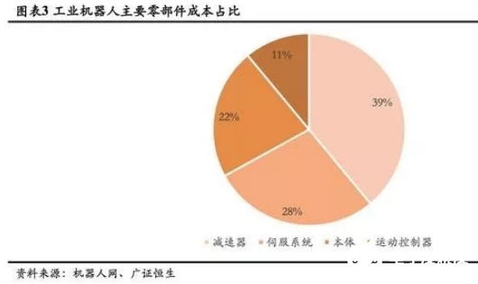 移动机器人在行业风口中，更多行业陆续采用AGV代替人工作业