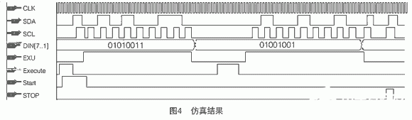 I2C串行扩展通信的特点及实现IP核的设计