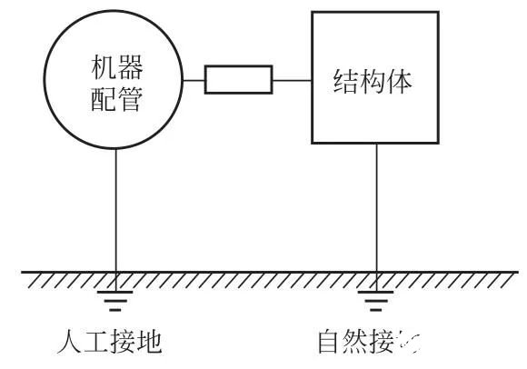 建筑结构体的电气特性及接地电阻的计算