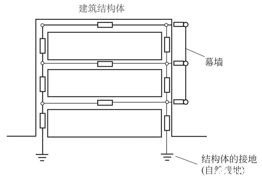 建筑结构体的电气特性及接地电阻的计算