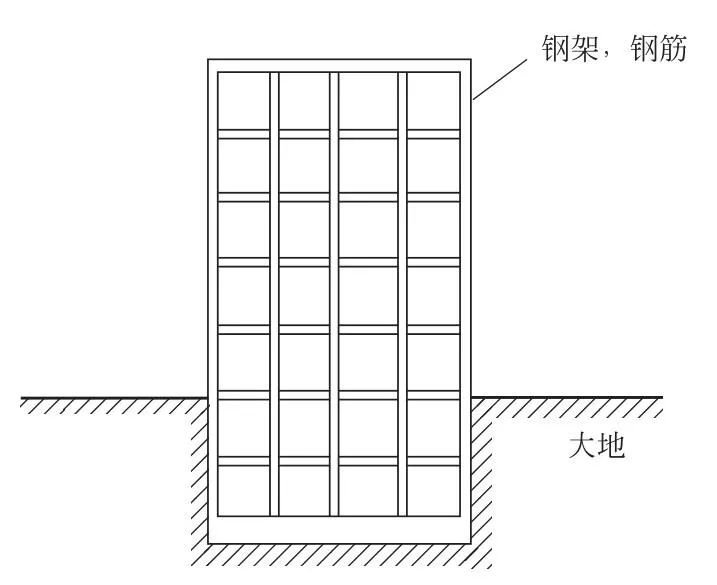 建筑结构体的电气特性及接地电阻的计算