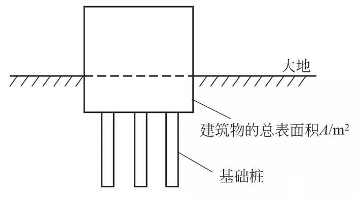 建筑结构体的电气特性及接地电阻的计算