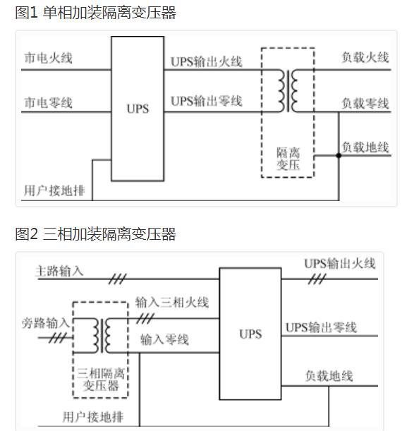 UPS零地电压过高的处理方法