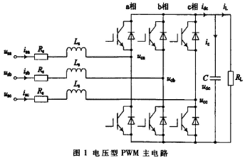 基于PWM整流器仿真模型对直流侧电容取值进行分析研究