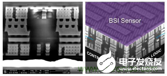 硅3D集成技术全面解析