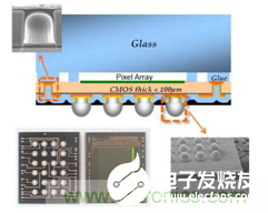 硅3D集成技术全面解析