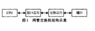 利用接口芯片GT-48330实现对网管交换机的控制和管理