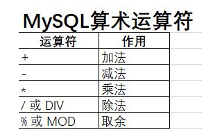 浅析MySQL<b class='flag-5'>中</b>的各类<b class='flag-5'>运算符</b>