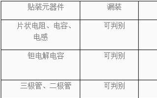 <b class='flag-5'>PCB</b>板<b class='flag-5'>生产中</b>质量管控需要注意哪些细节