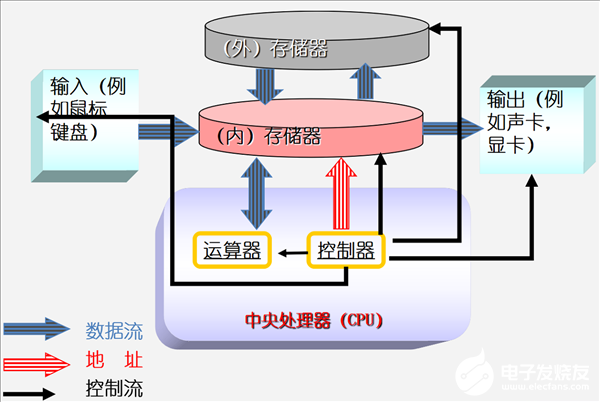 8GB内存的PC是否够用？