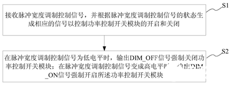 解密晶丰明源LED无极调光专利