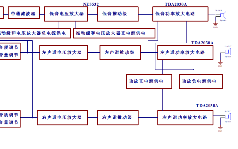 <b class='flag-5'>TDA2030</b>功率<b class='flag-5'>放大器</b>的整机框图和<b class='flag-5'>威廉希尔官方网站
</b>原理<b class='flag-5'>图</b>免费下载