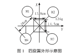 采用PID控制器实现四旋翼无人机的四元数控制律设计