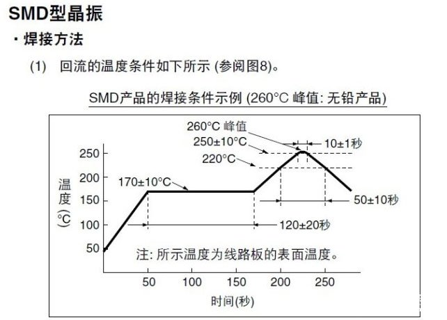 石英晶振使用过程的注意事项